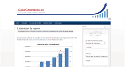 Desktop Screenshot of ganaconcursos.es